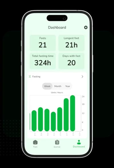 Health dashboard