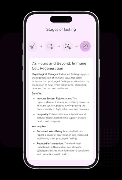 Fasting stages visualization