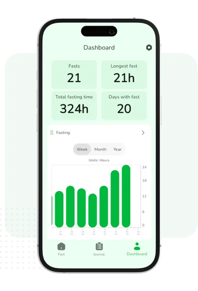 Health dashboard