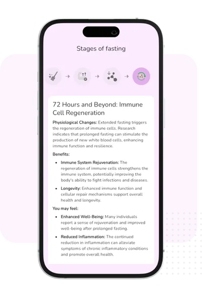 Fasting stages visualization